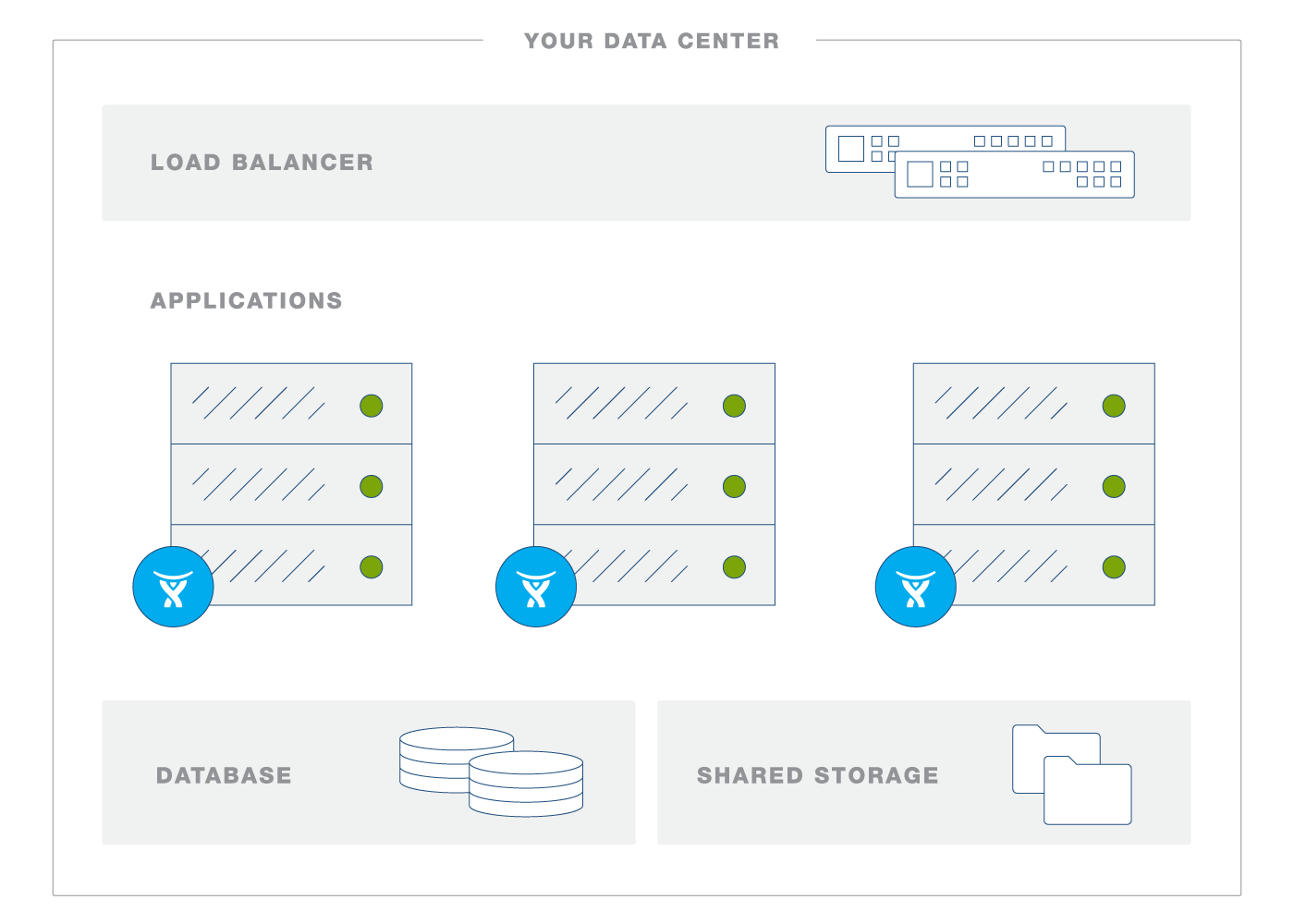 Jira data center