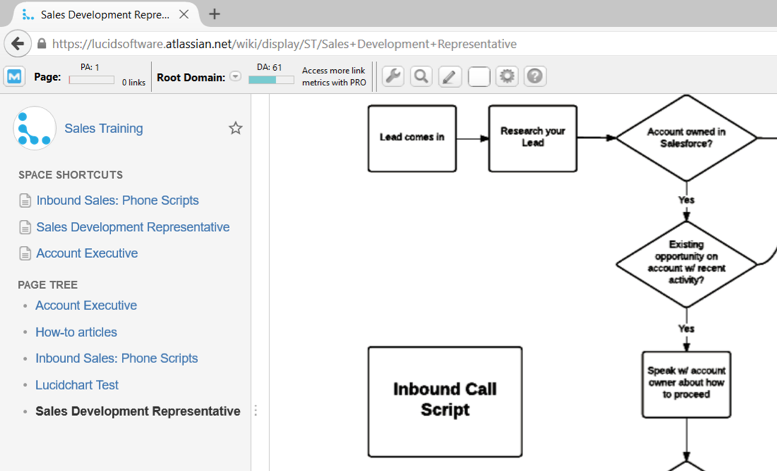 confluence visual paradigm