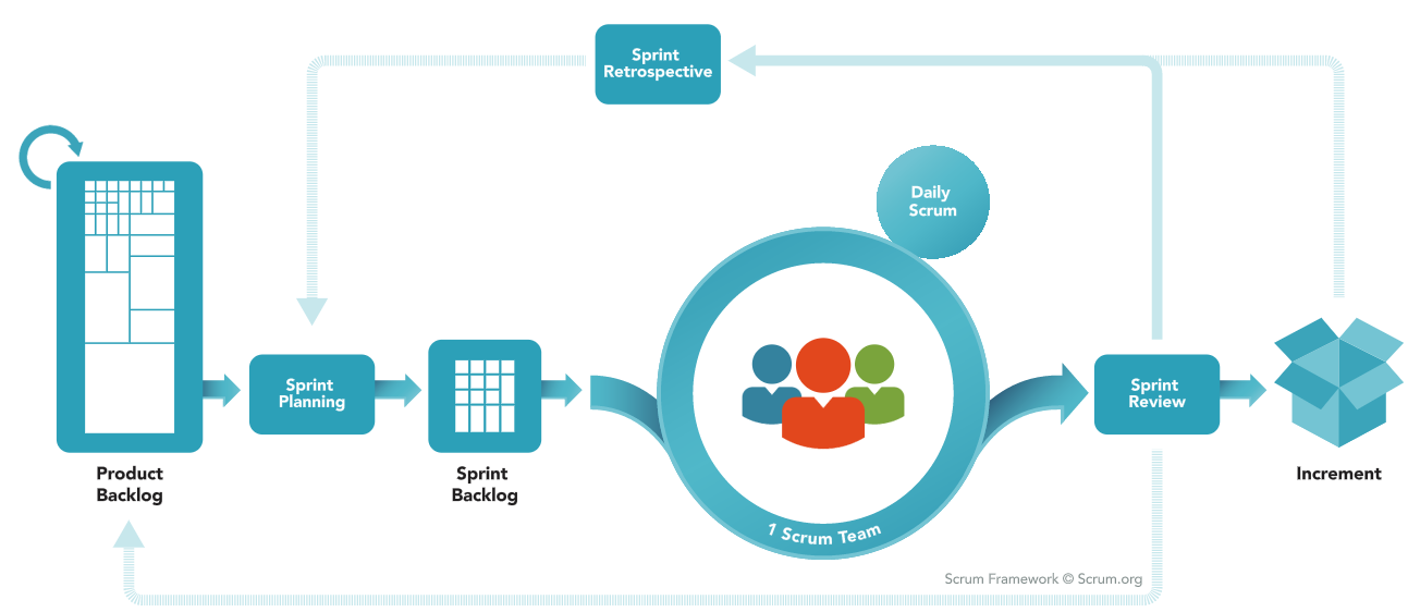 Why Scrum with JIRA Software? - Valiantys - Atlassian Platinum Partner