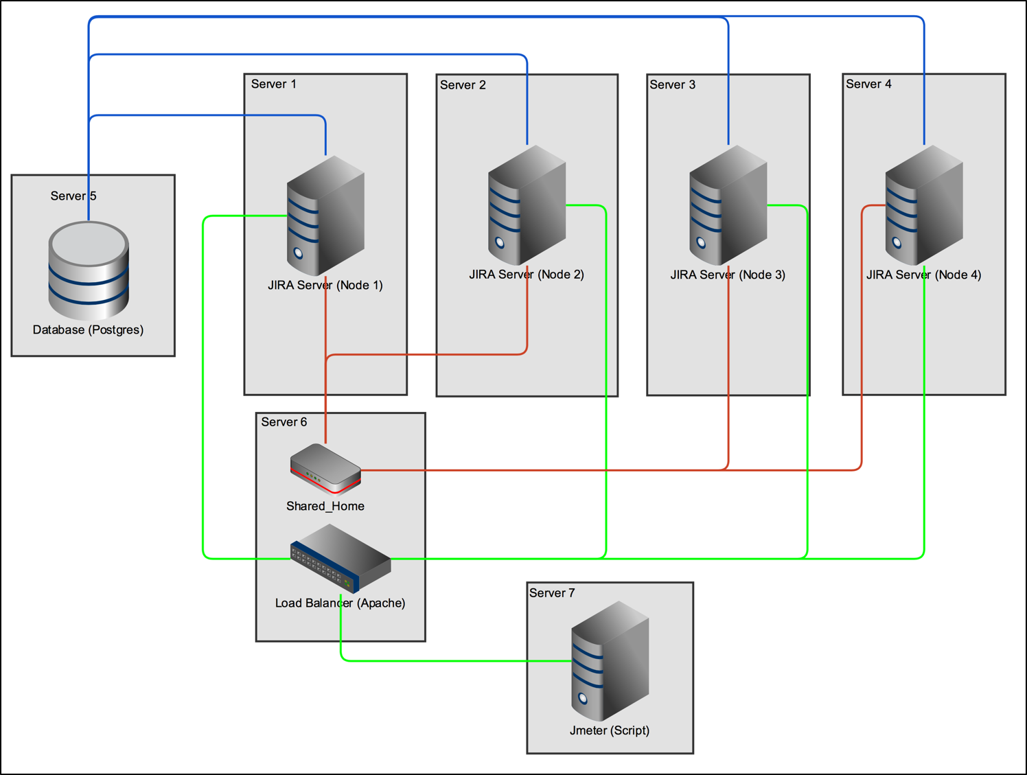 Jira data center