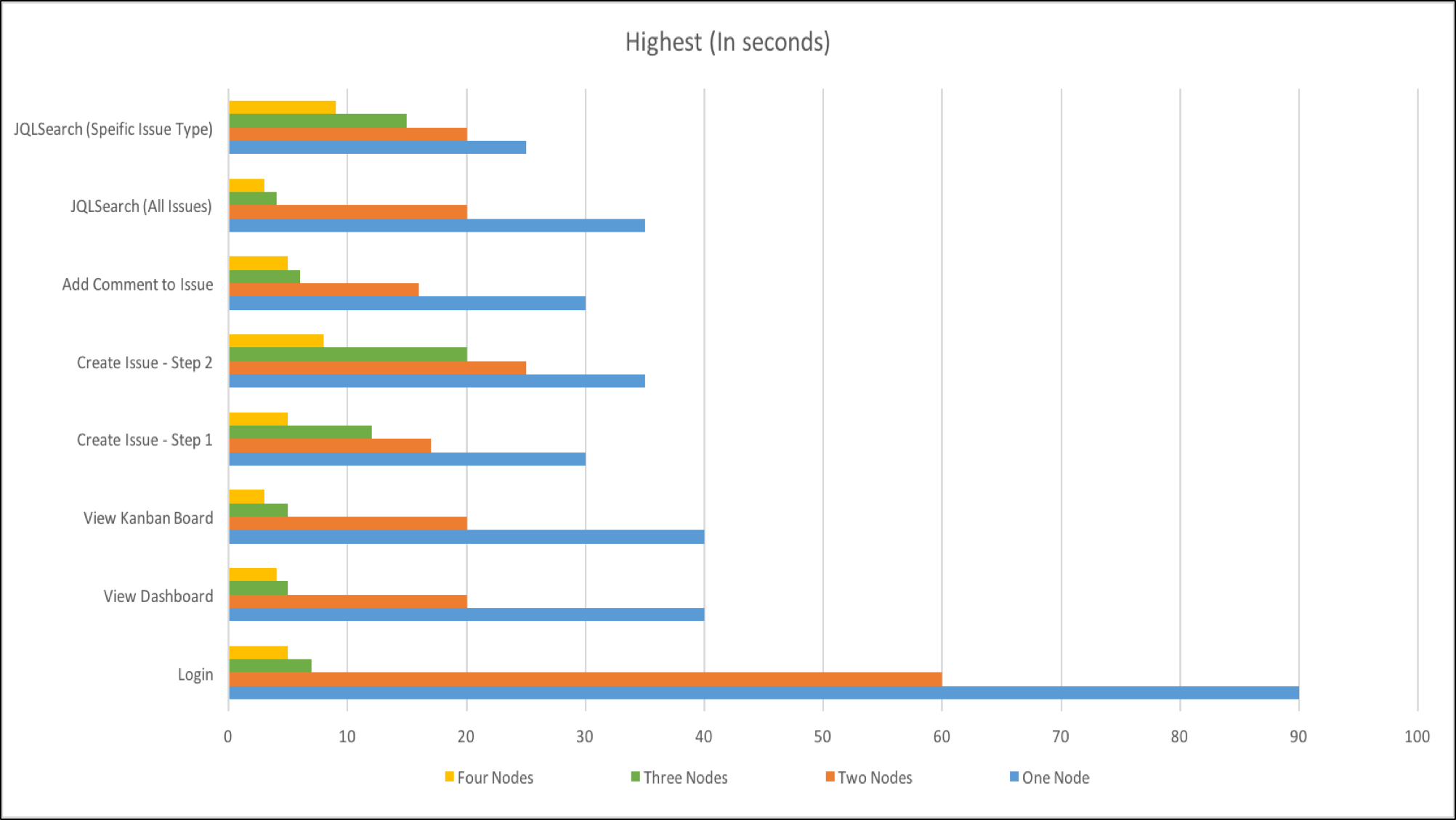 Nvidia geforce mx230 hot sale vs mx150