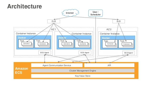 docker hub aws ecs