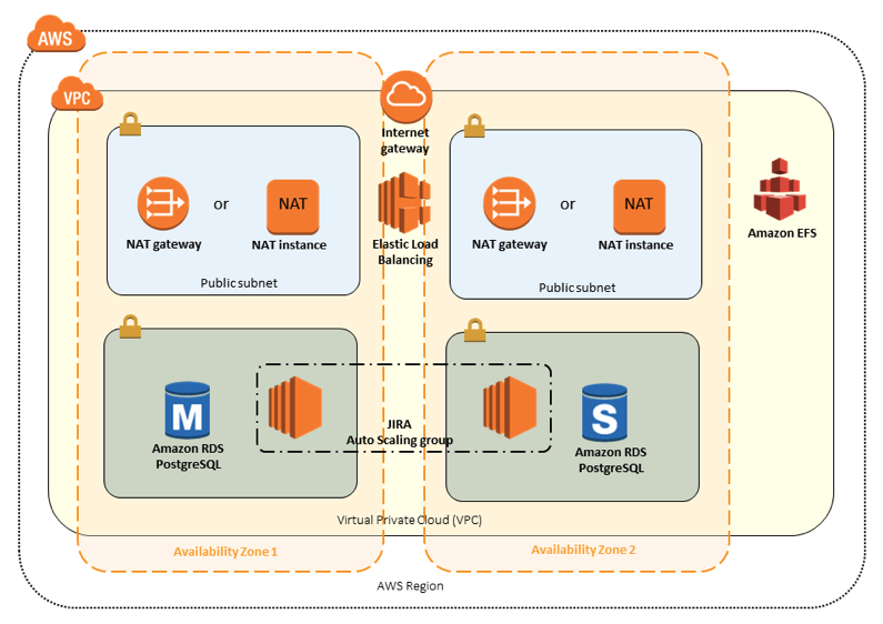 How Atlassian Data Center solutions provide stability and performance ...