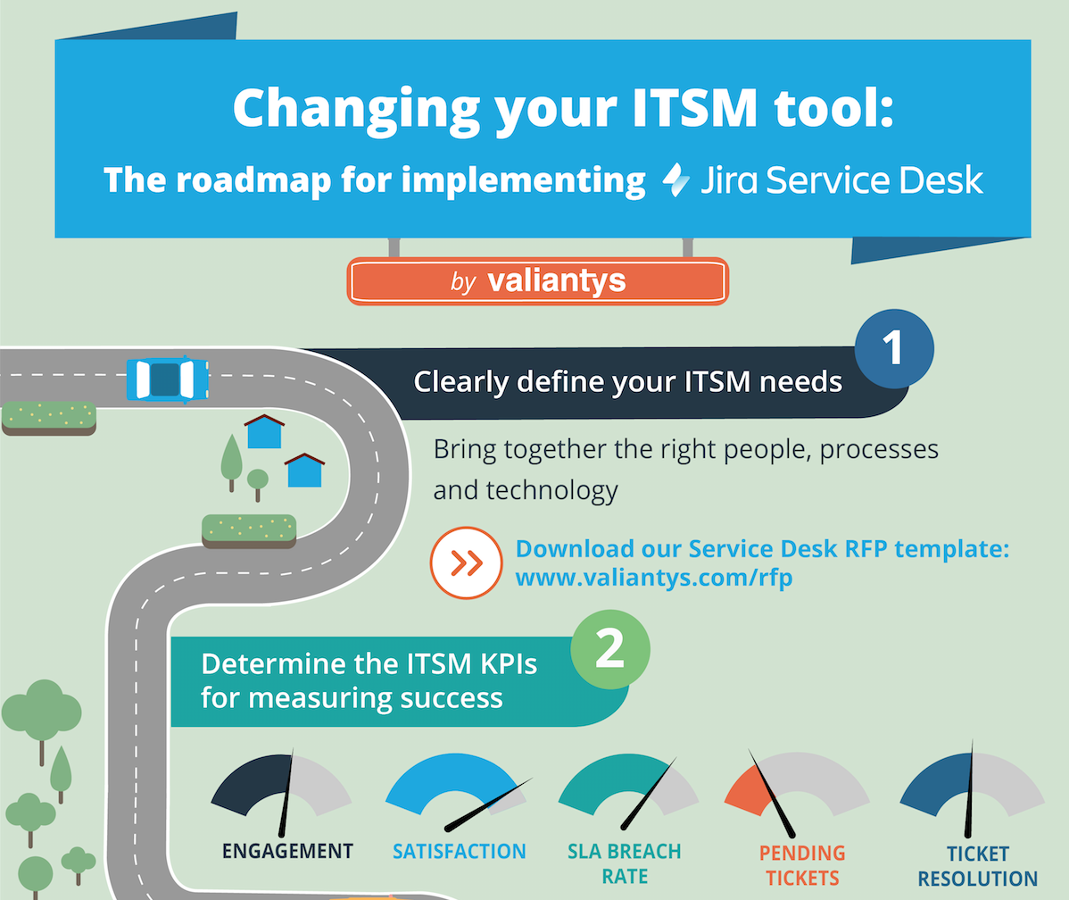 infographic examples for itsm