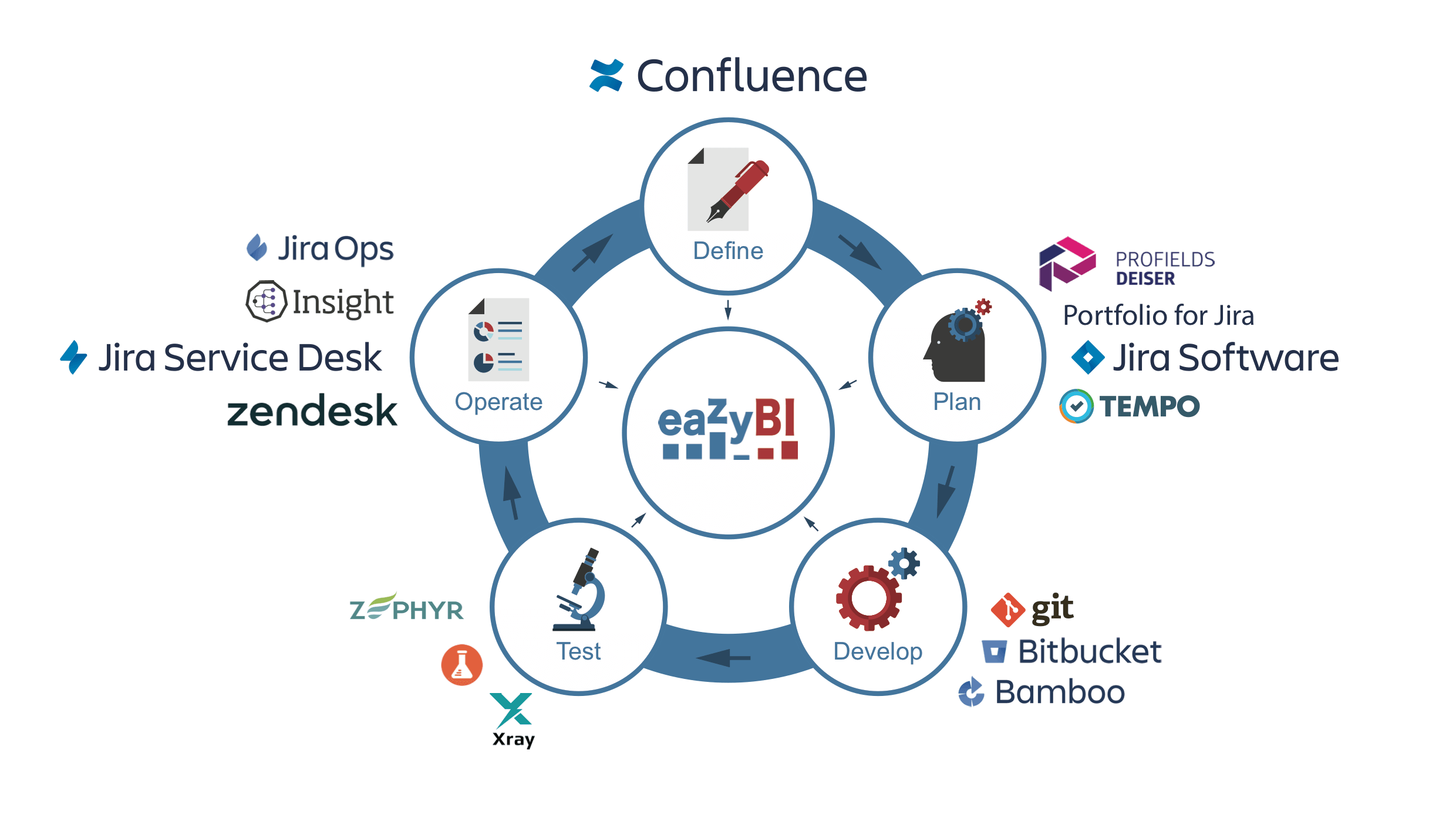 Confluence o3. Jira Confluence. Atlassian Confluence. Confluence или Jira. Jira презентация.