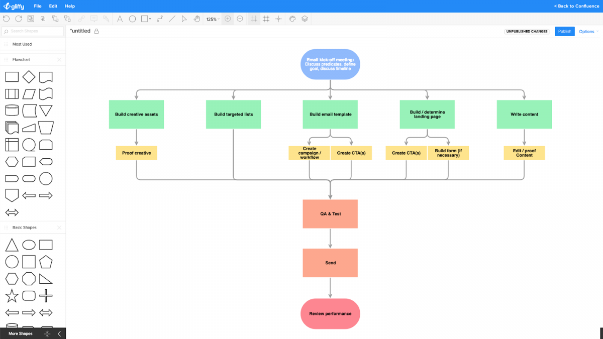 Jira Workflow Diagram Visio 0429