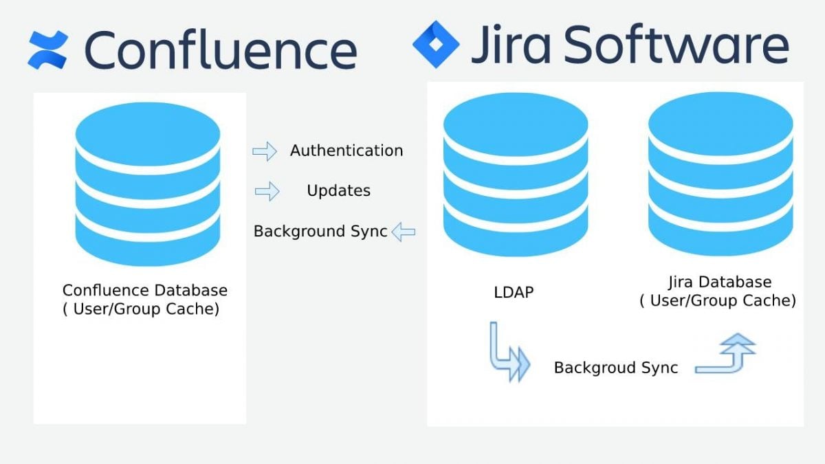 pushing-the-boundaries-of-integrating-jira-confluence-valiantys