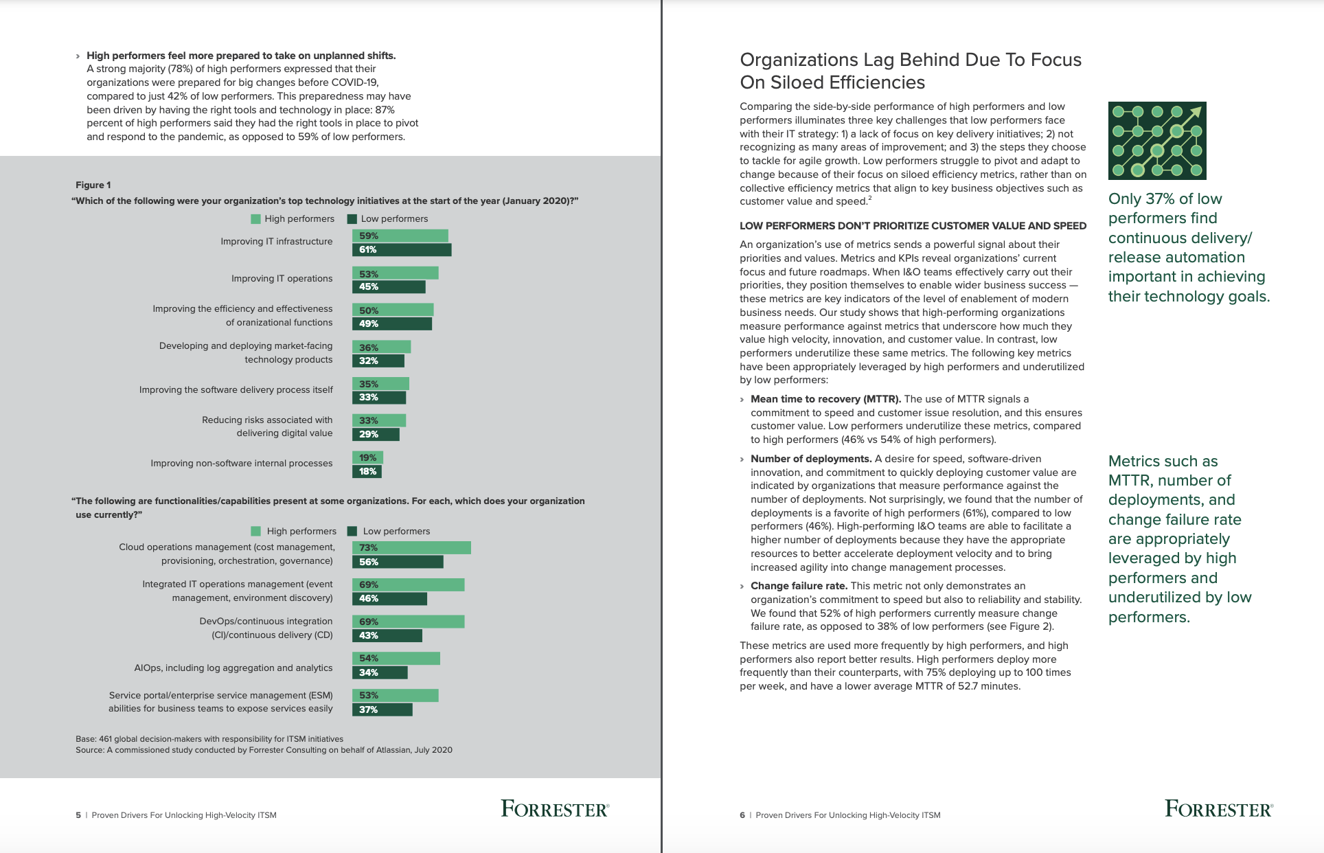 Forrester study ITSM