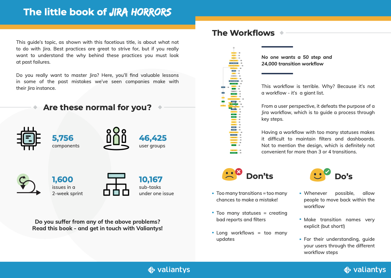 Jira Admin Guide tips